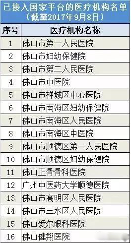 @顺德街坊们，医保异地就医9月底前实现跨省结算！记好佛山这份医院名单.jpg