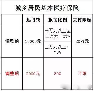 好消息！困难群体大病报销将不设年度上限.jpg