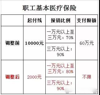 好消息！困难群体大病报销将不设年度上限2.jpg