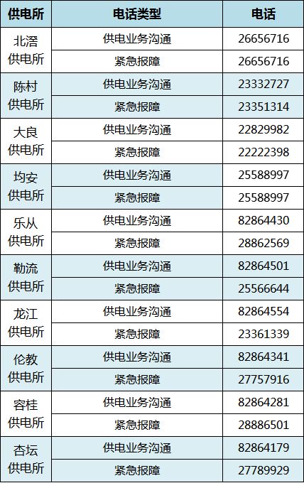 周知！10月起顺德全面取消纸质版电费通知单派送，电子账单get.jpg